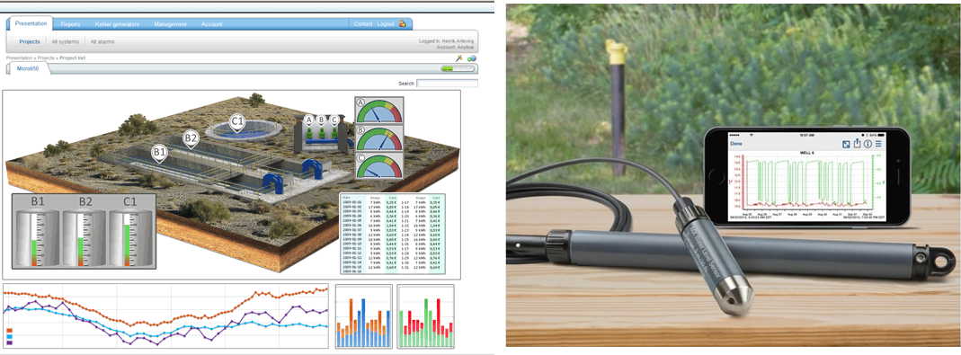سوند اندازه گیری سطح آب - عمق سنج Water level meter
